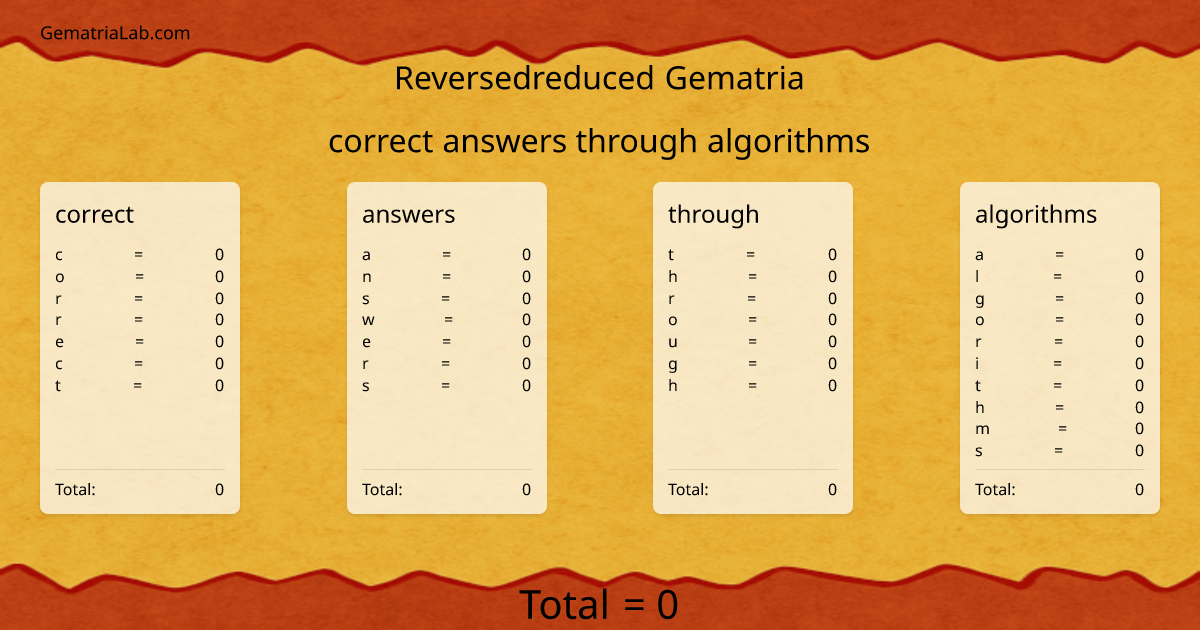 correct answers through algorithms in reversedreduced Gematria